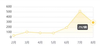 看完这批工信部的新车 我觉得合资和新势力两极反转了(图9)