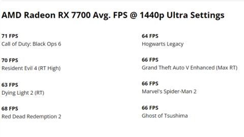 AMD低调推出RDNA3新卡RX7700：16GB显存定位2K游戏(图3)