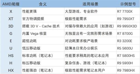 一文看懂CPU命名的秘密(图3)