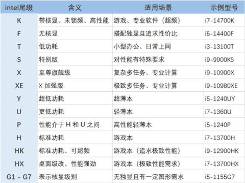 一文看懂CPU命名的秘密(图4)