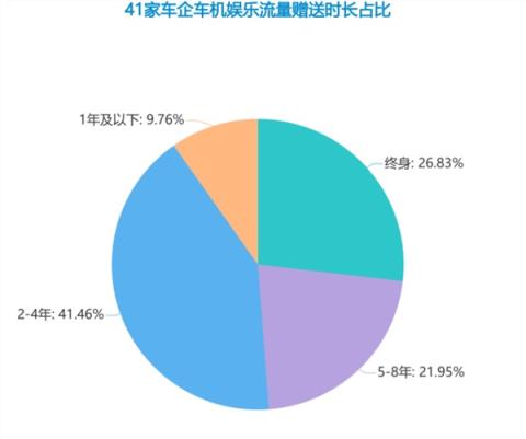 每月5块的车机流量 可能成为压垮哪吒汽车的最后一根稻草(图10)