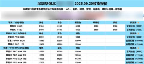 华强北商家：iPhone17系列多款机型破发(图1)