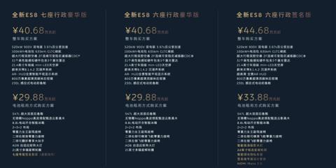 李斌：如果蔚来ES8今年产能不够 将补贴明年购置税退坡部分(图1)