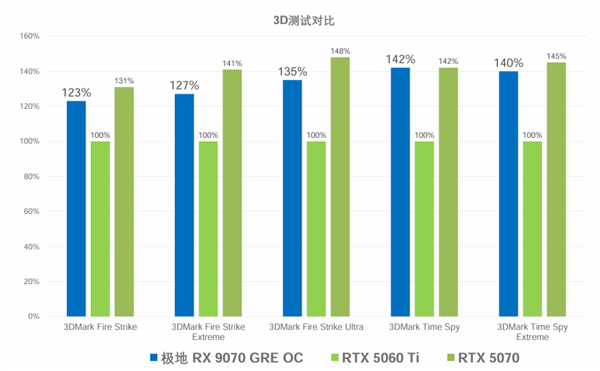 装机何必只盯着N卡:这几款A卡性价比更高!