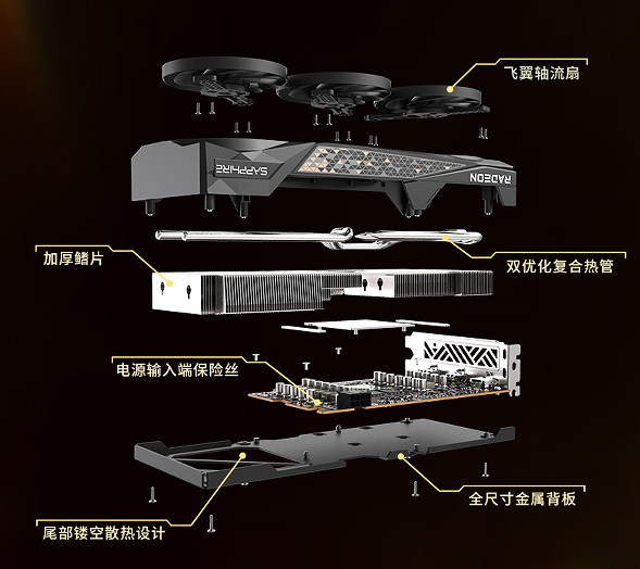 装机何必只盯着N卡:这几款A卡性价比更高!
