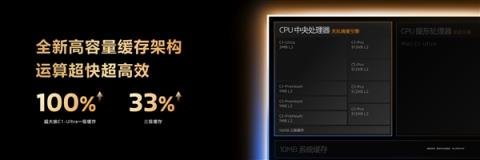 手机芯片PC级性能！联发科天玑9500带来PC级全大核CPU：跑分冲破412万+(图3)