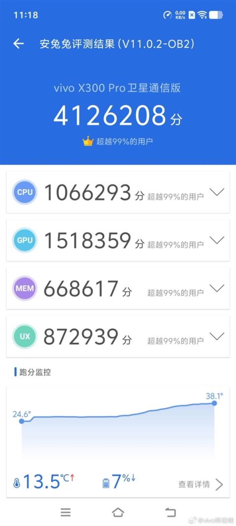 手机芯片PC级性能！联发科天玑9500带来PC级全大核CPU：跑分冲破412万+(图6)