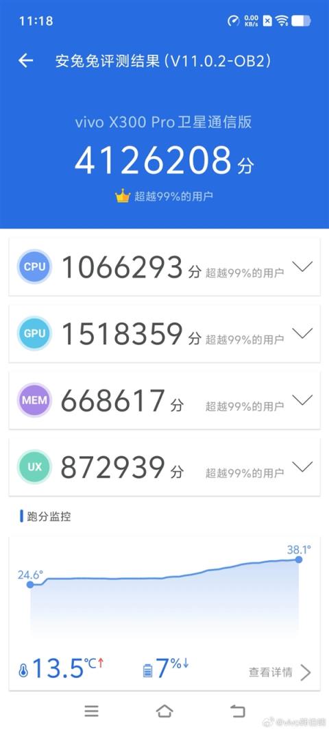 全球首发天玑9500！vivoX300Pro常温跑分破412万：手机历史最高(图2)