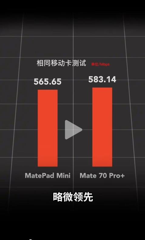 华为MatePadMini/Mate70Pro+网速对比：平板在电信网络下优势明显(图1)