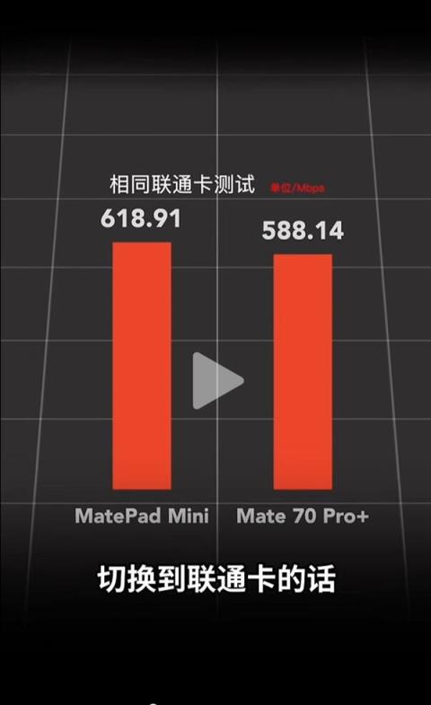华为MatePadMini/Mate70Pro+网速对比：平板在电信网络下优势明显(图2)