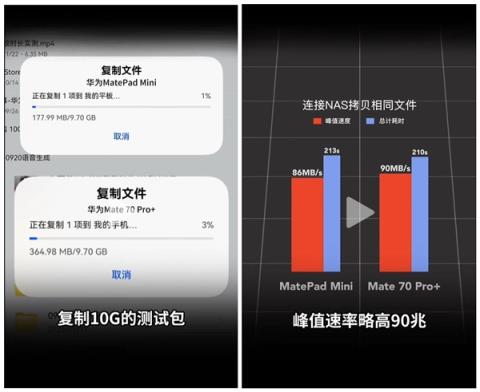 华为MatePadMini/Mate70Pro+网速对比：平板在电信网络下优势明显(图4)