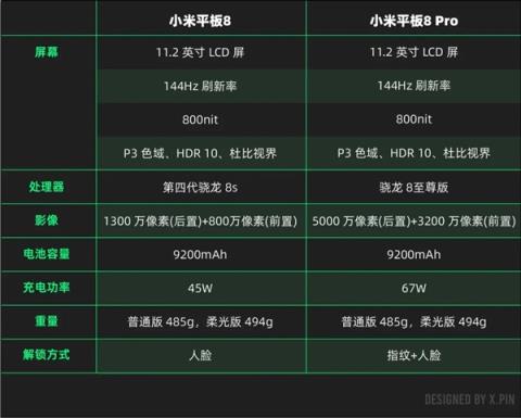 标准版干翻上代Pro：小米用苹果思维做安卓平板(图3)