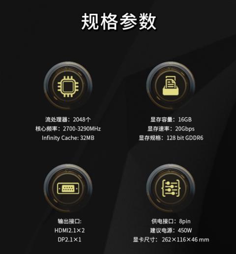 装机何必只盯着N卡：这几款A卡性价比更高！(图6)