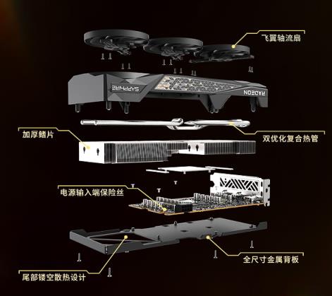 装机何必只盯着N卡：这几款A卡性价比更高！(图8)