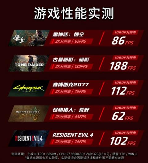 装机何必只盯着N卡：这几款A卡性价比更高！(图11)