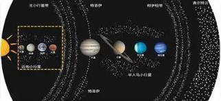 院士科普：我们为什么要去撞击小行星  远不止“撞击防御”那么简单 未来其开发价值超过7万亿亿美元(图1)