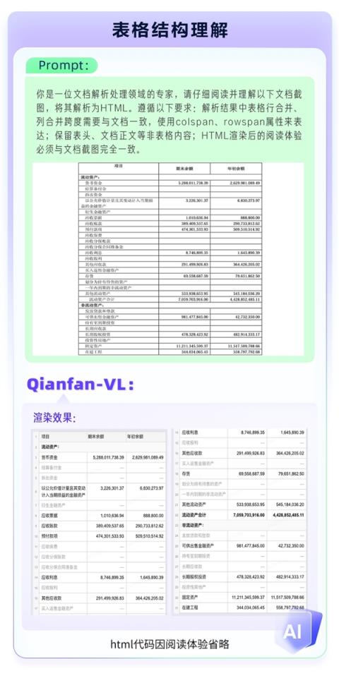 全自研芯片计算！百度智能云Qianfan-VL系列模型重磅开源(图8)