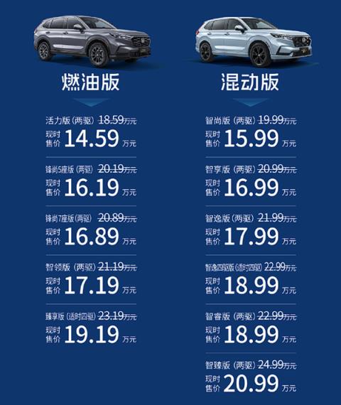 14.59万起 东风本田CR-V30年荣耀版上市：限时优惠4万块(图2)