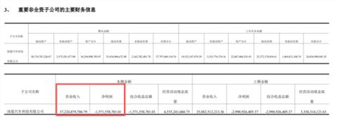 保价协议成废纸? 深蓝汽车被指变相降价 董事长承诺成空谈(图4)