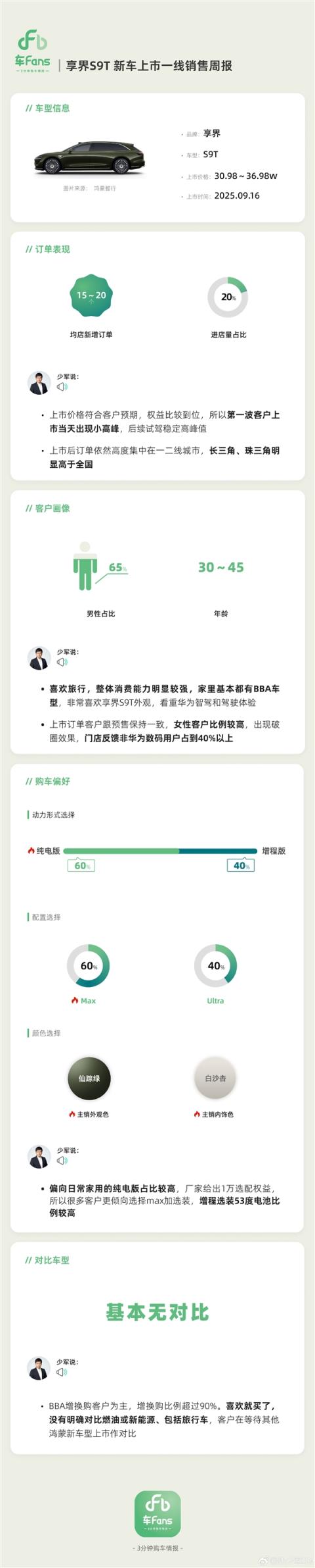 大定已破万 享界S9T销售周报出炉：BBA车主增换购比例超90%(图2)