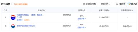 酱香科技！贵州茅台生物科技研发公司成立：注册资本10个亿(图2)