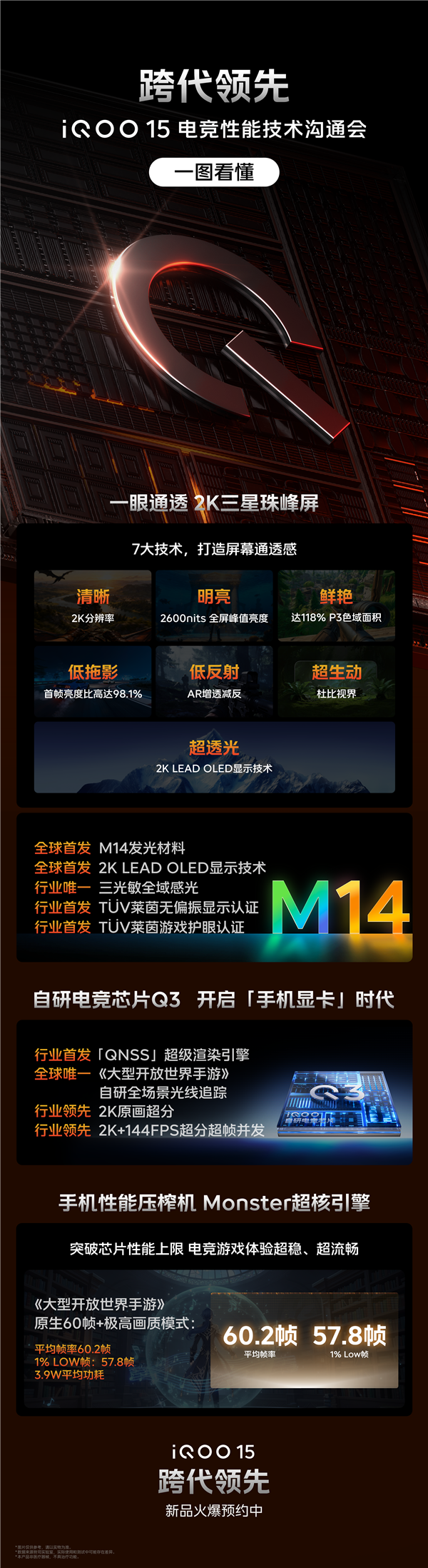 全球第一屏!iQOO 15首发2K三星珠峰屏