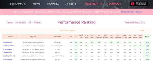 天玑9500旗舰芯片实测:GPU强到爆-图7 天玑9500旗舰芯片实测:GPU强到爆-图7