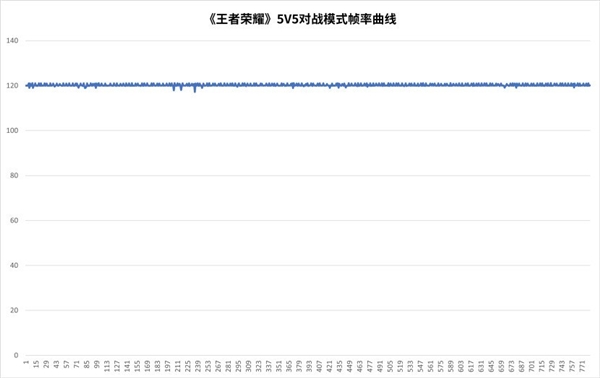 天玑9500旗舰芯片实测:GPU强到爆-图13 天玑9500旗舰芯片实测:GPU强到爆-图13