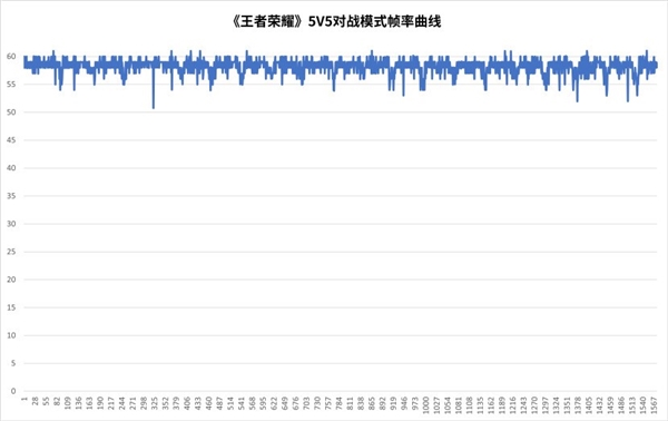 天玑9500旗舰芯片实测:GPU强到爆-图14 天玑9500旗舰芯片实测:GPU强到爆-图14