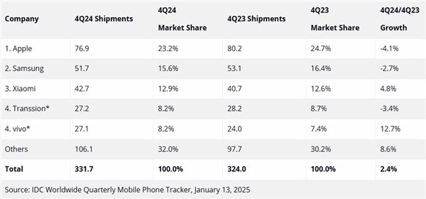 体验iPhone 17后 我想说苹果终于要回击国产机了-图8 体验iPhone 17后 我想说苹果终于要回击国产机了-图8