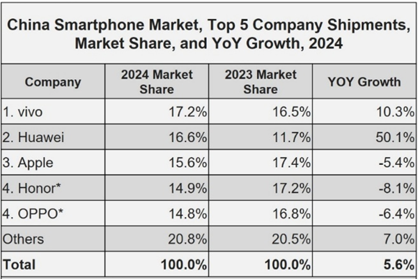 体验iPhone 17后 我想说苹果终于要回击国产机了-图10 体验iPhone 17后 我想说苹果终于要回击国产机了-图10