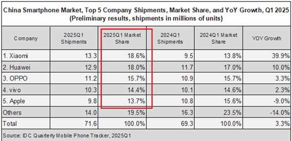 体验iPhone 17后 我想说苹果终于要回击国产机了-图11 体验iPhone 17后 我想说苹果终于要回击国产机了-图11