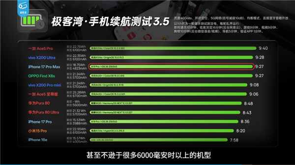 体验iPhone 17后 我想说苹果终于要回击国产机了-图22 体验iPhone 17后 我想说苹果终于要回击国产机了-图22