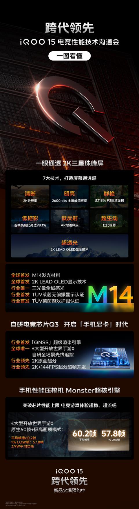 全球第一屏！iQOO15首发2K三星珠峰屏(图15)
