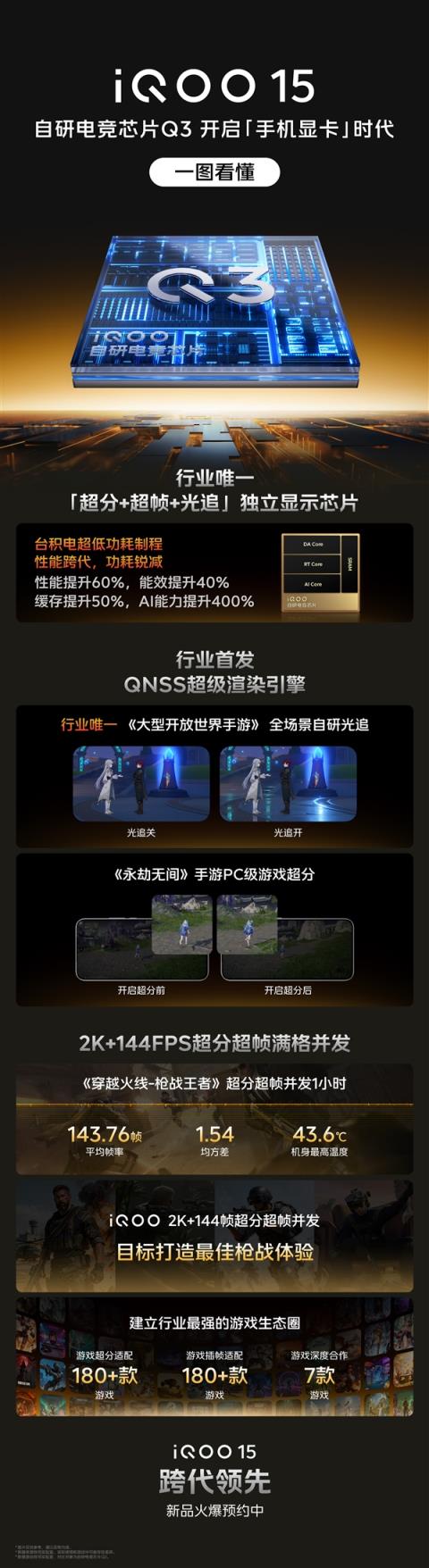 iQOO15首发自研电竞芯片Q3：开启手机显卡时代(图4)