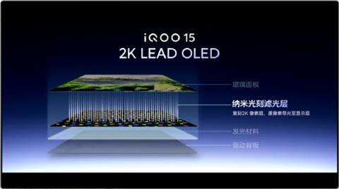 iQOO15全球首发三星M142K珠峰屏：史上最好的2K屏(图4)