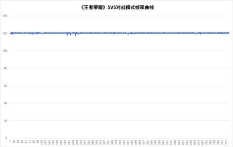 天玑9500旗舰芯片实测：GPU强到爆(图13)
