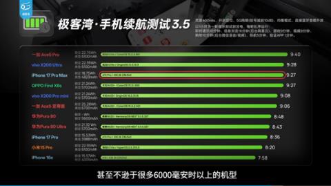体验iPhone17后 我想说苹果终于要回击国产机了(图22)