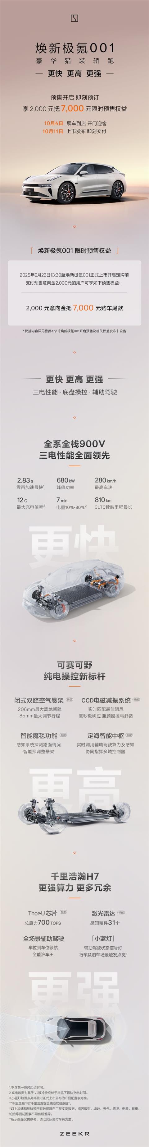 零百加速最快2.83秒 12C充电比肩加油！焕新极氪001预售：限时2千抵7千(图3)