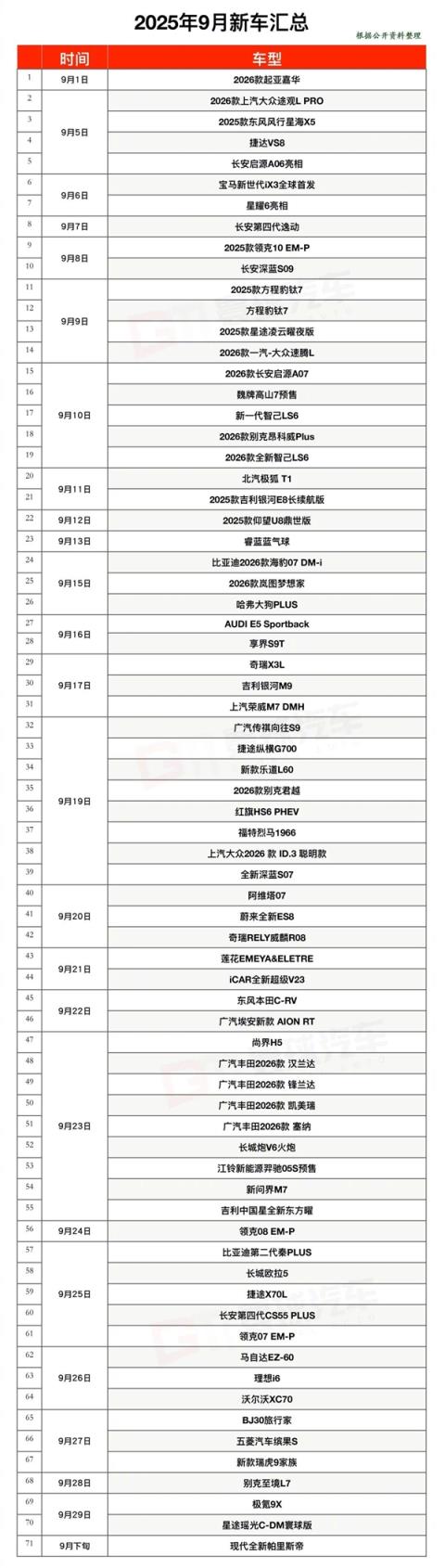 9月车企忙坏了！超70款新车密集上市发布：都很焦虑(图3)