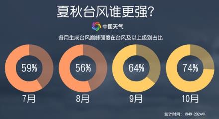 17级超强台风“桦加沙”来袭 央视解读“秋台风”为何这么凶(图2)