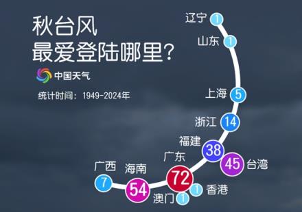 17级超强台风“桦加沙”来袭 央视解读“秋台风”为何这么凶(图3)