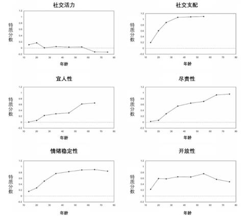 那英又火了！这次是因为她的“山竹型人格”(图3)