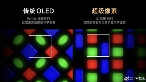 卢伟冰“剧透”小米17ProMax创新超级像素排列：2K级显示效果 但功耗低于1.5K(图2)