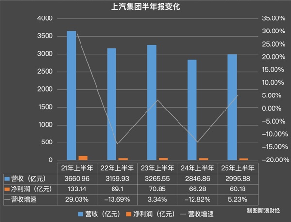 985管培生每天“拧螺丝”12小时 五菱回应秋招争议