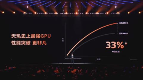 联发科刚发布的芯片 这次要把游戏主机塞你手里(图5)