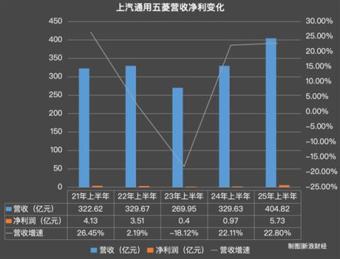 985管培生每天“拧螺丝”12小时 五菱回应秋招争议(图4)