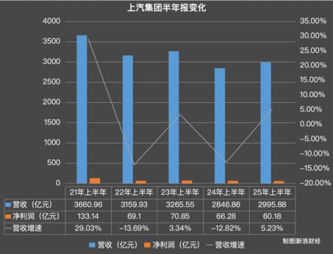 985管培生每天“拧螺丝”12小时 五菱回应秋招争议(图5)