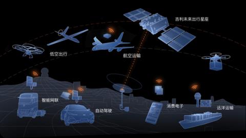 我国成功发射吉利星座06组卫星！卫星通信可覆盖全球(图4)