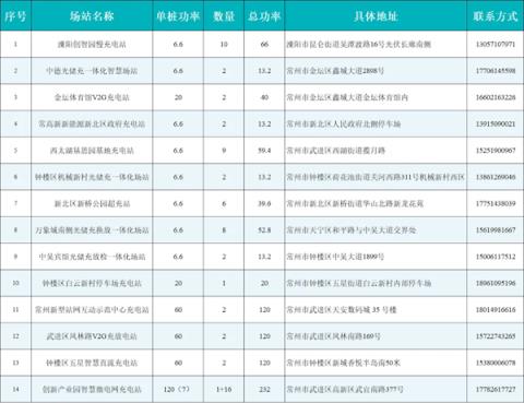 新能源车主可以卖电赚钱了：一度电4元(图2)